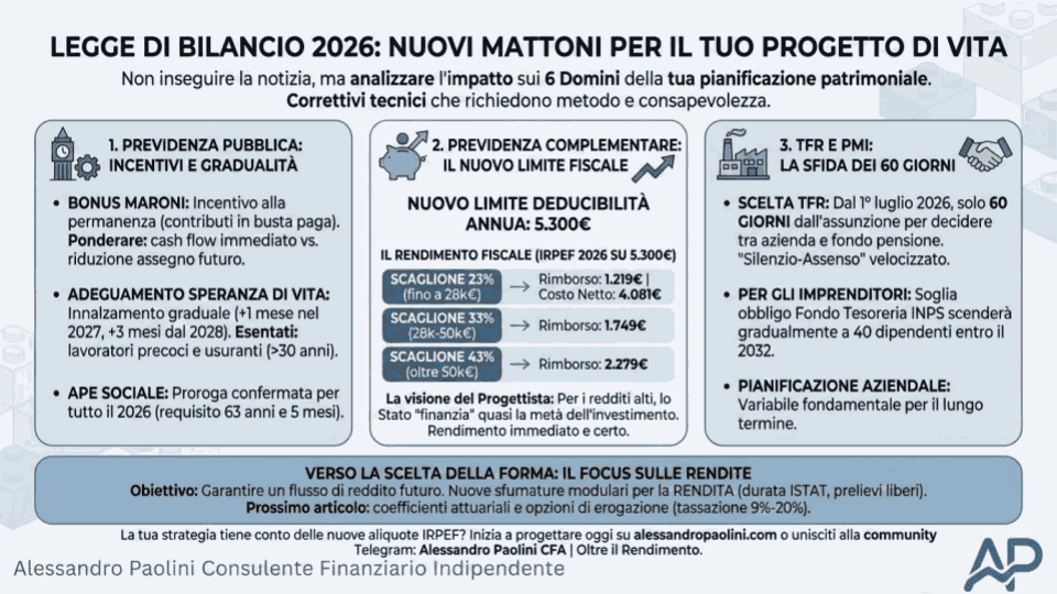 Infografica Novità Legge di Bilancio 2026 e Previdenza